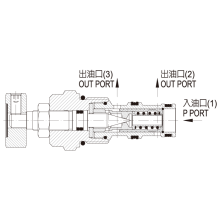 JGH久岡插裝閥 FR系列優(yōu)先分流閥、配管閥