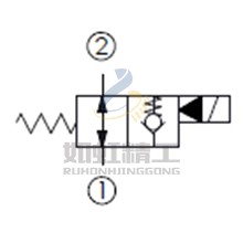 大流量, 雙向流動, 通電時單向流 , 口2封閉常開型提動軸型電磁方向閥