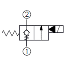 單止回, 口1封閉,通電時口1通口2,快速關(guān)閉型常閉提動軸型電磁方向閥